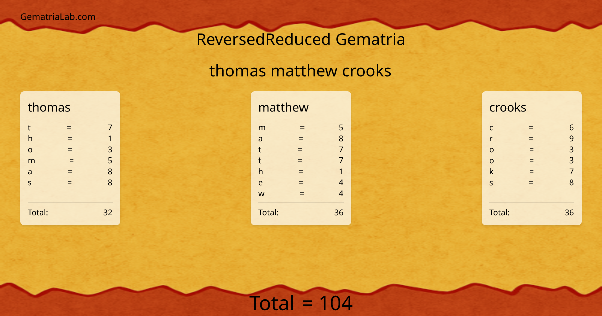 thomas matthew crooks in reversedReduced Gematria